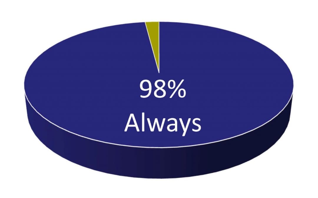 Trinity Preschool: The Survey Says…